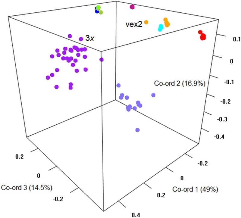 FIGURE 3