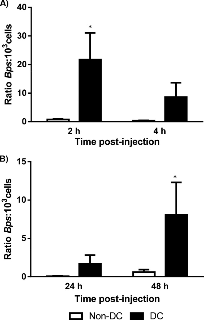 FIG 4