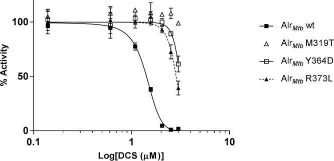 FIG 2