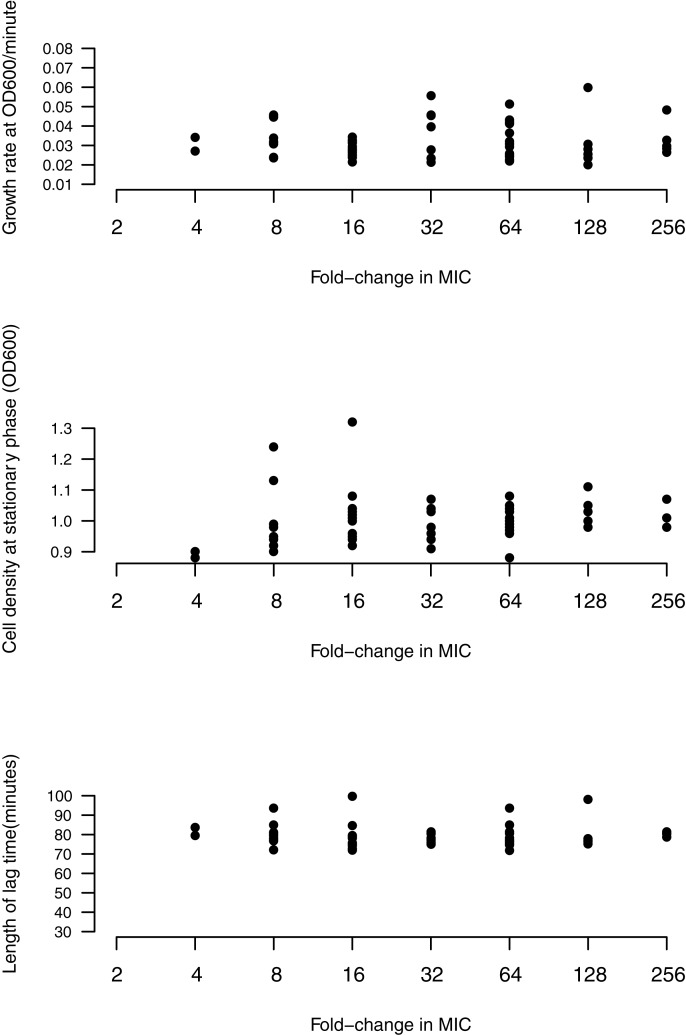 Fig 6