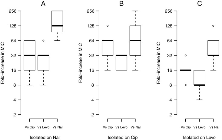 Fig 4