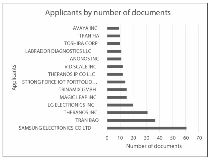 Figure 13