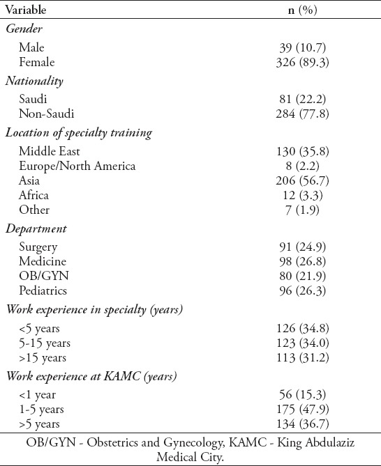 graphic file with name SaudiMedJ-40-246-g001.jpg