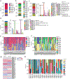 Extended Data Fig. 8