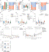 Extended Data Fig. 7