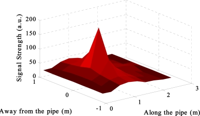 Figure 14.