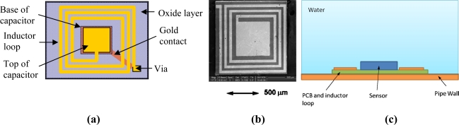 Figure 17.