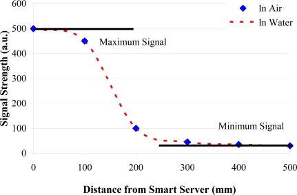 Figure 15.