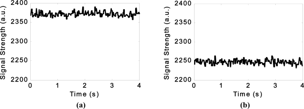 Figure 9.