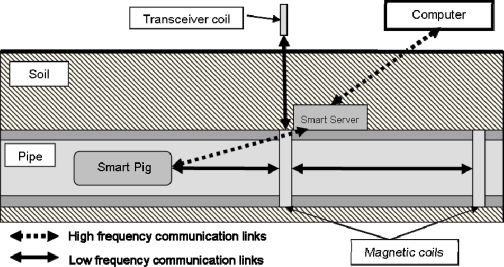 Figure 12.