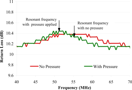 Figure 16.