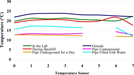 Figure 11.