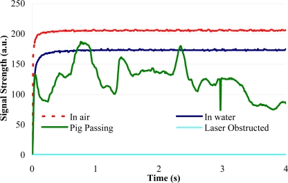 Figure 10.