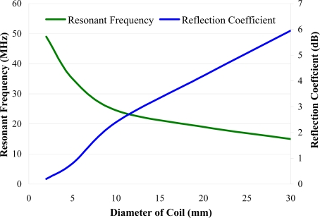 Figure 18.