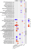 FIG 3