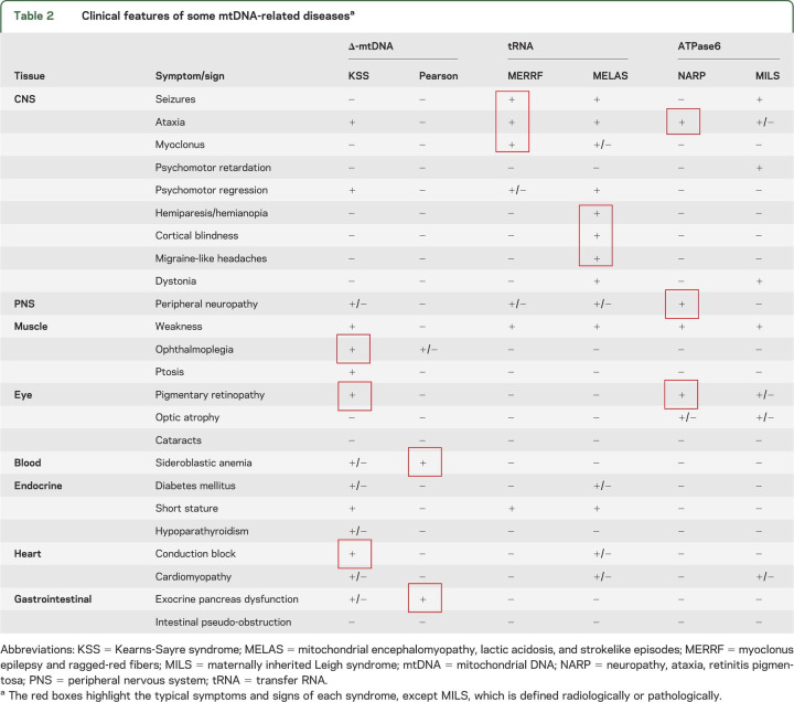 graphic file with name WNL205209t2.jpg