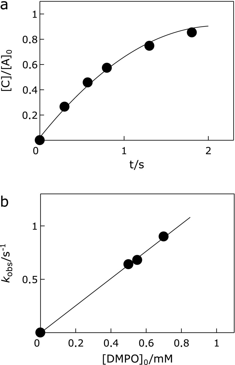 Fig. 4