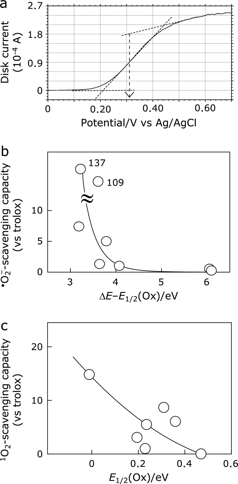 Fig. 6