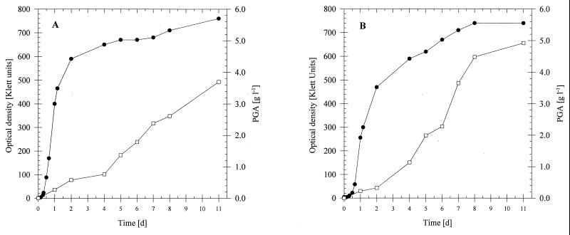 FIG. 6