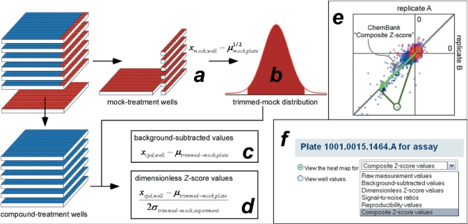 Figure 4.