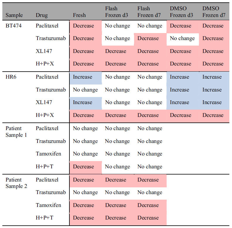 graphic file with name srep18889-t1.jpg