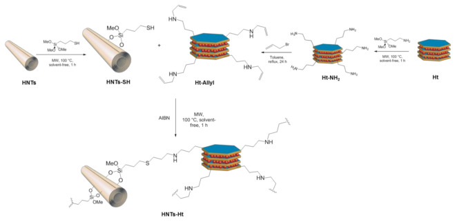 Scheme 1