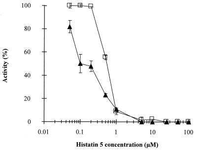 FIG. 1