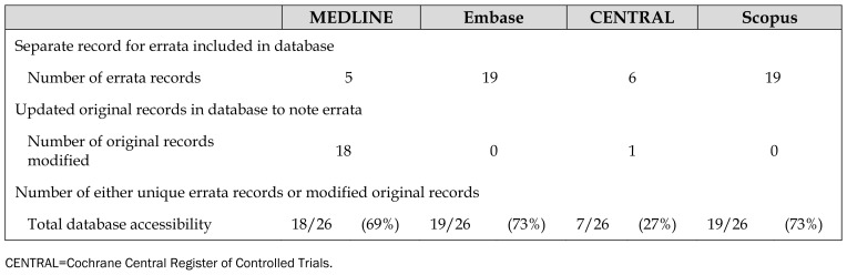 graphic file with name jmla-107-187-t002.jpg