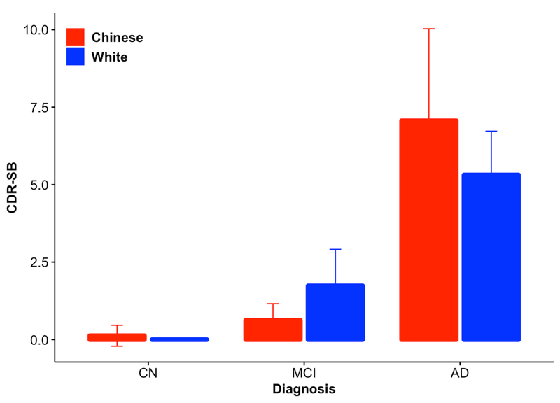 Figure 1: