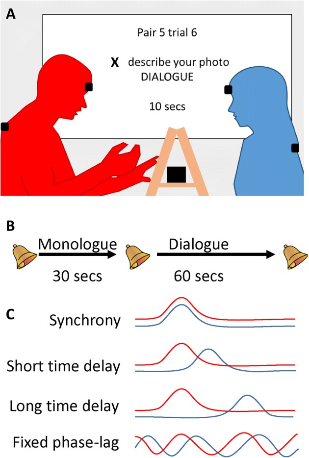 Fig. 1