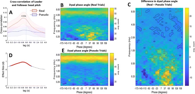 Fig. 4