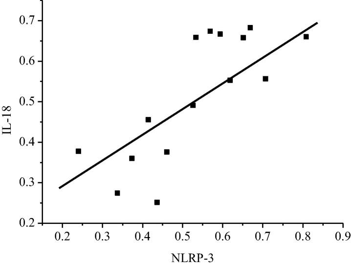 Fig. 11