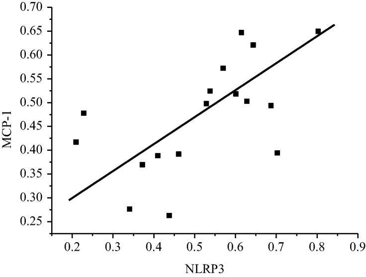 Fig. 8