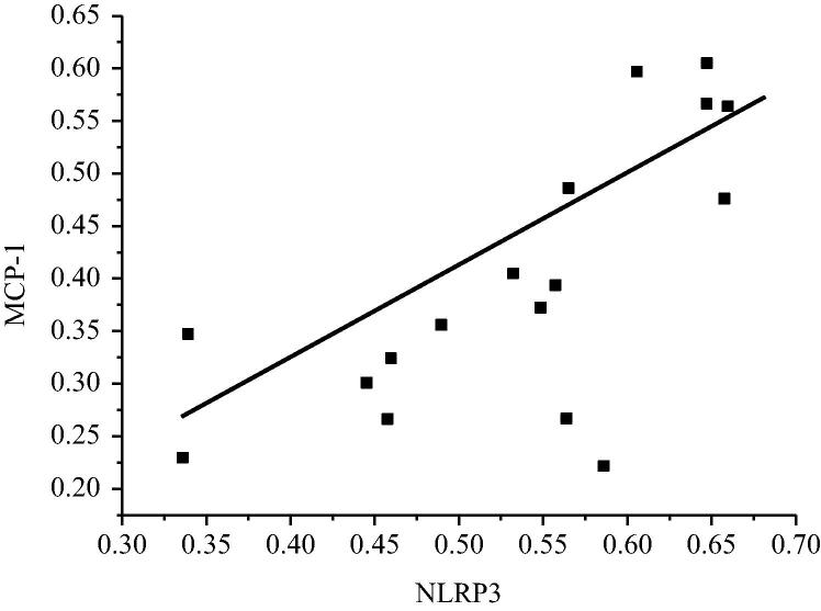 Fig. 9