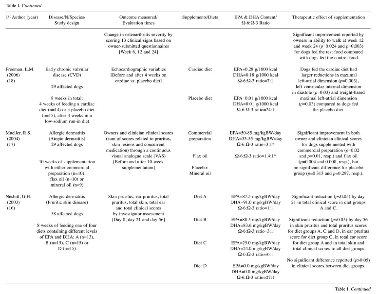 graphic file with name in_vivo-35-1425-i0001.jpg