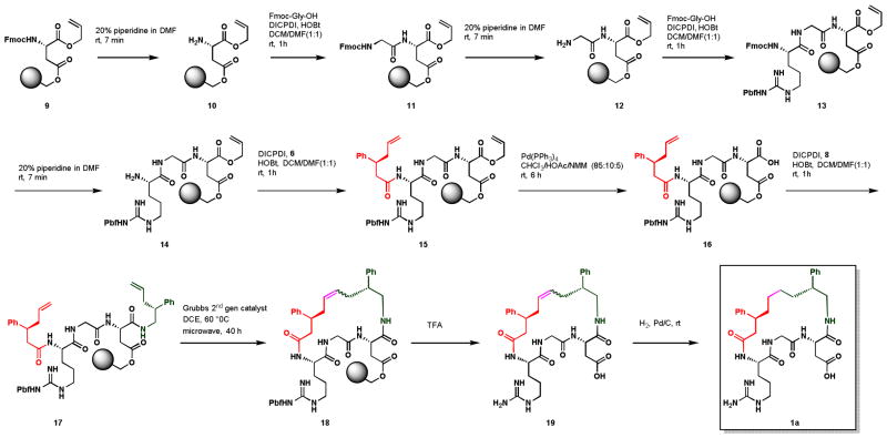 Scheme 2