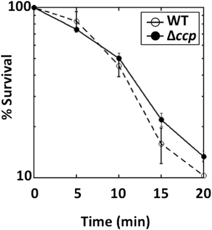 Fig. S6.