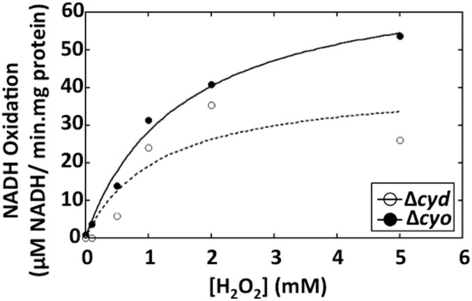 Fig. S2.