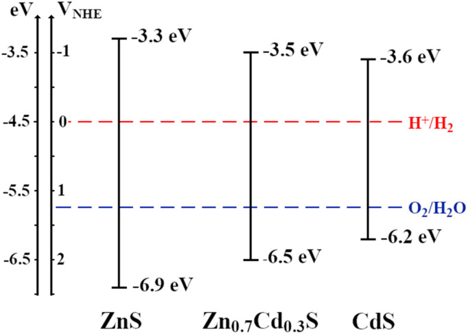 Fig. 5