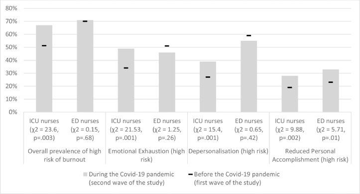 FIGURE: