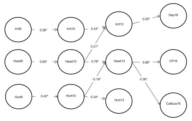 FIGURE 1