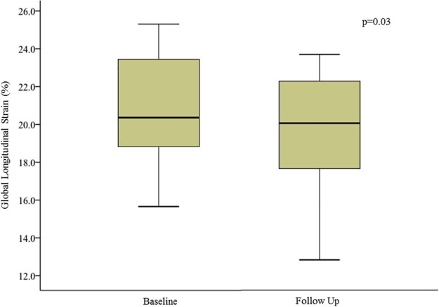 Figure 1