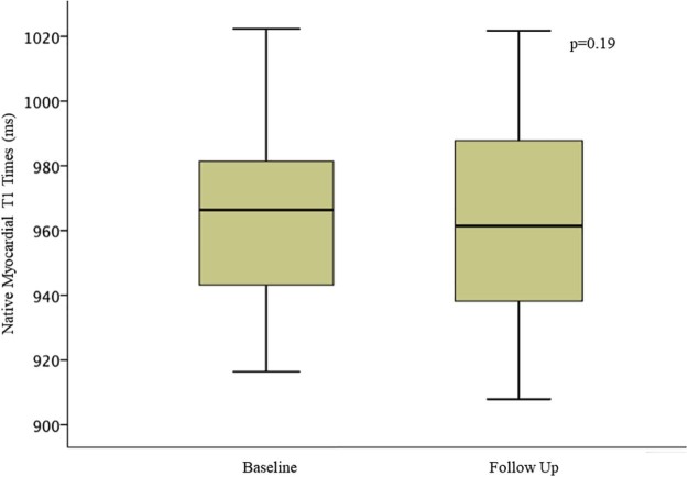 Figure 2