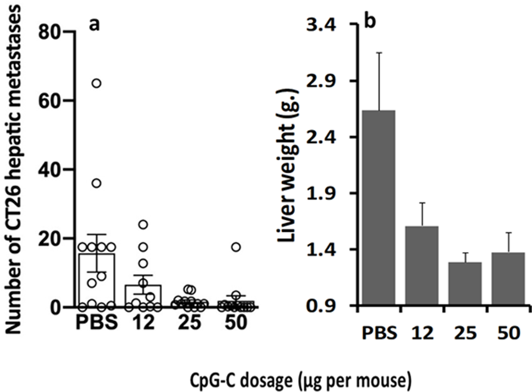 Fig. 3: