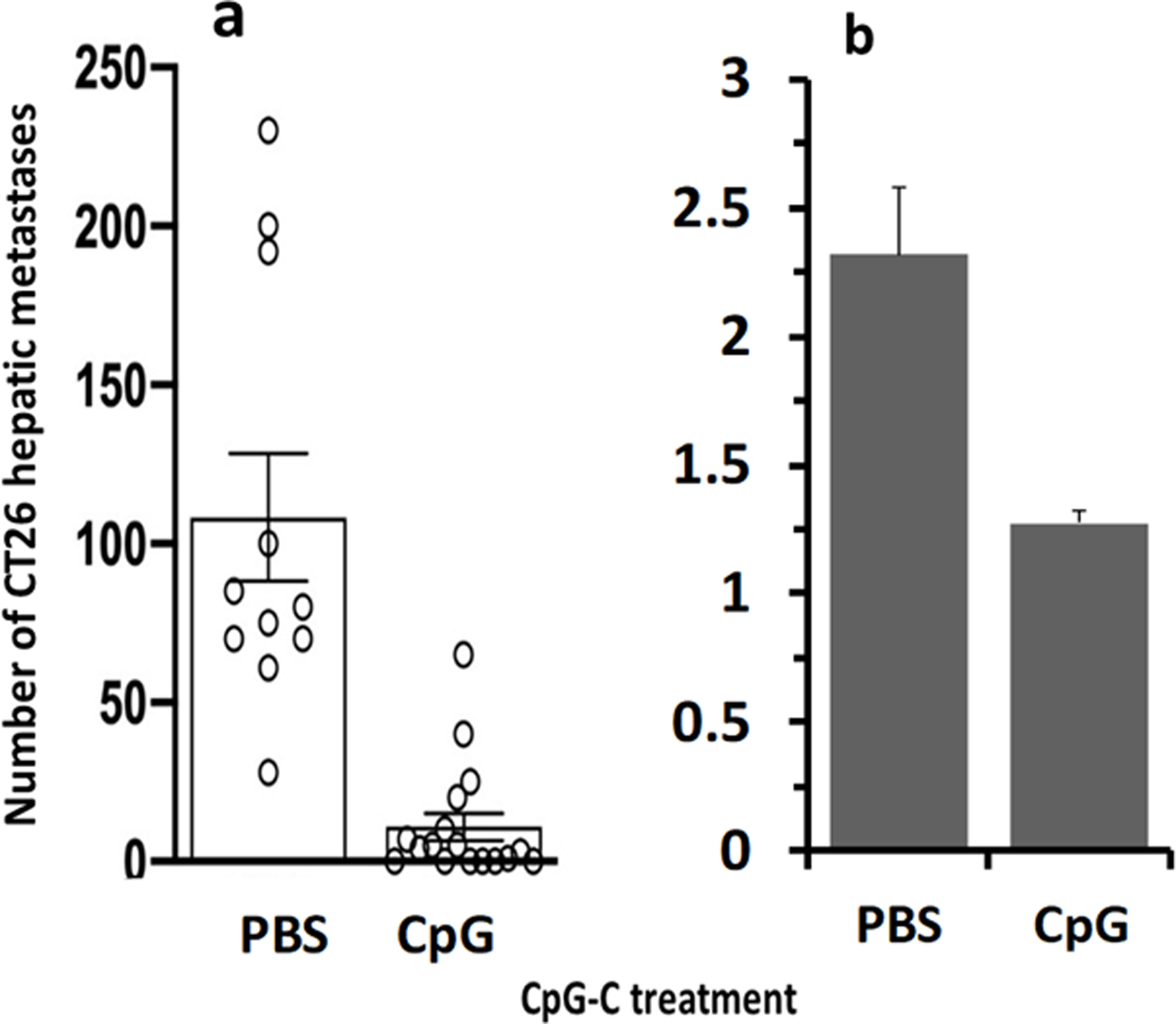 Fig. 2: