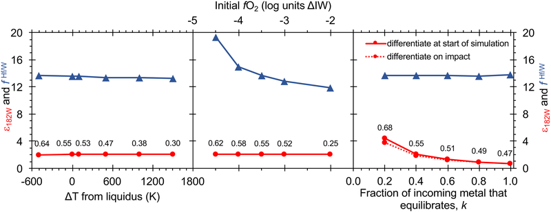 Figure 4: