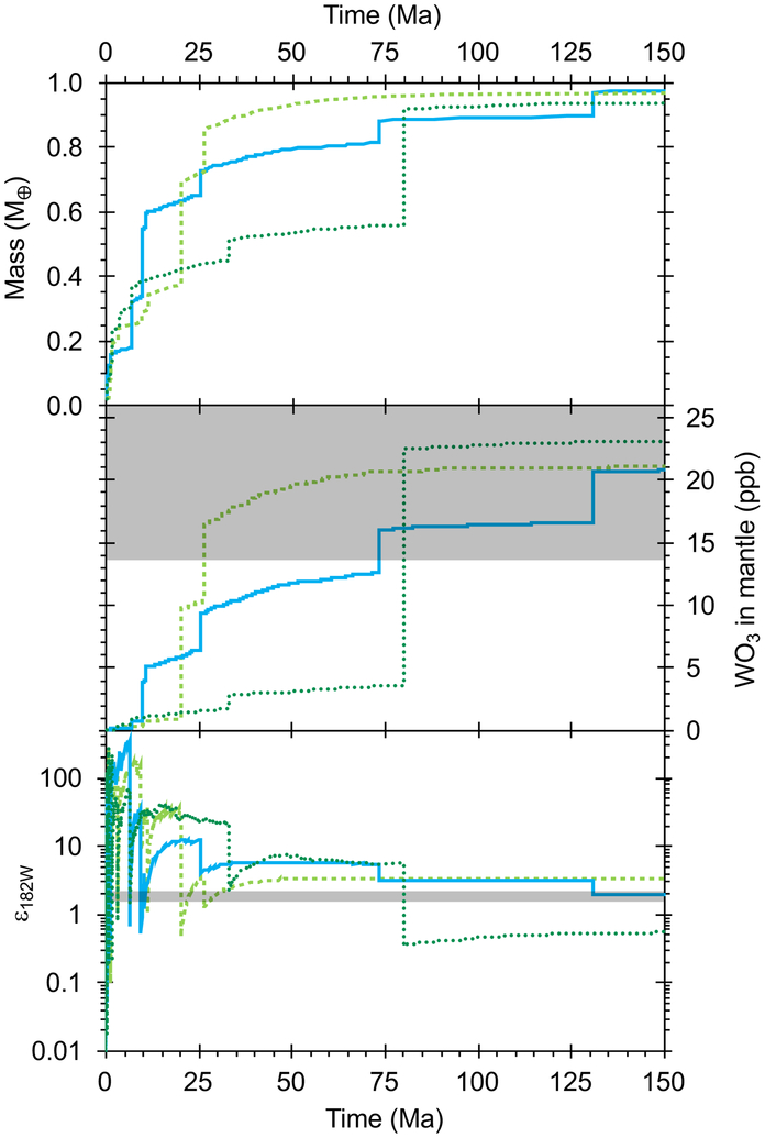 Figure 1: