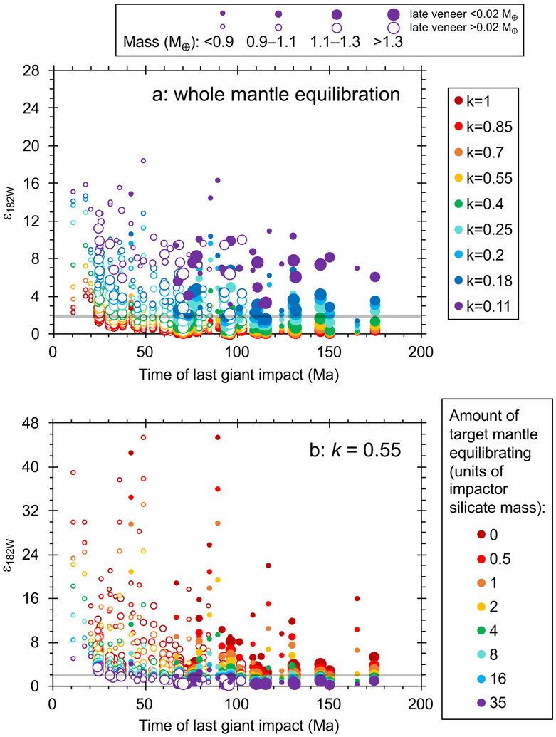 Figure 5: