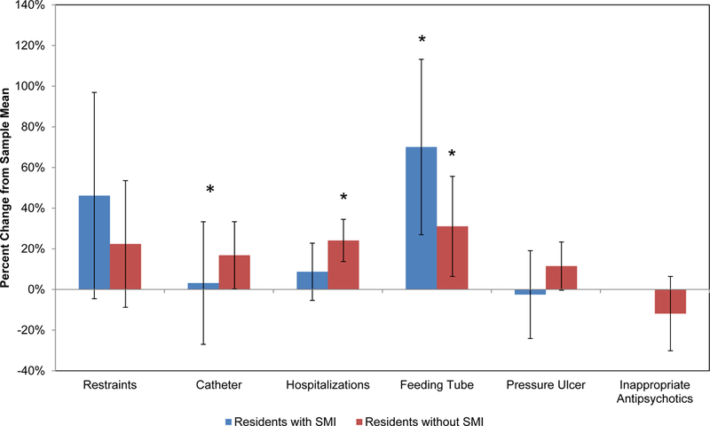 Figure 1-