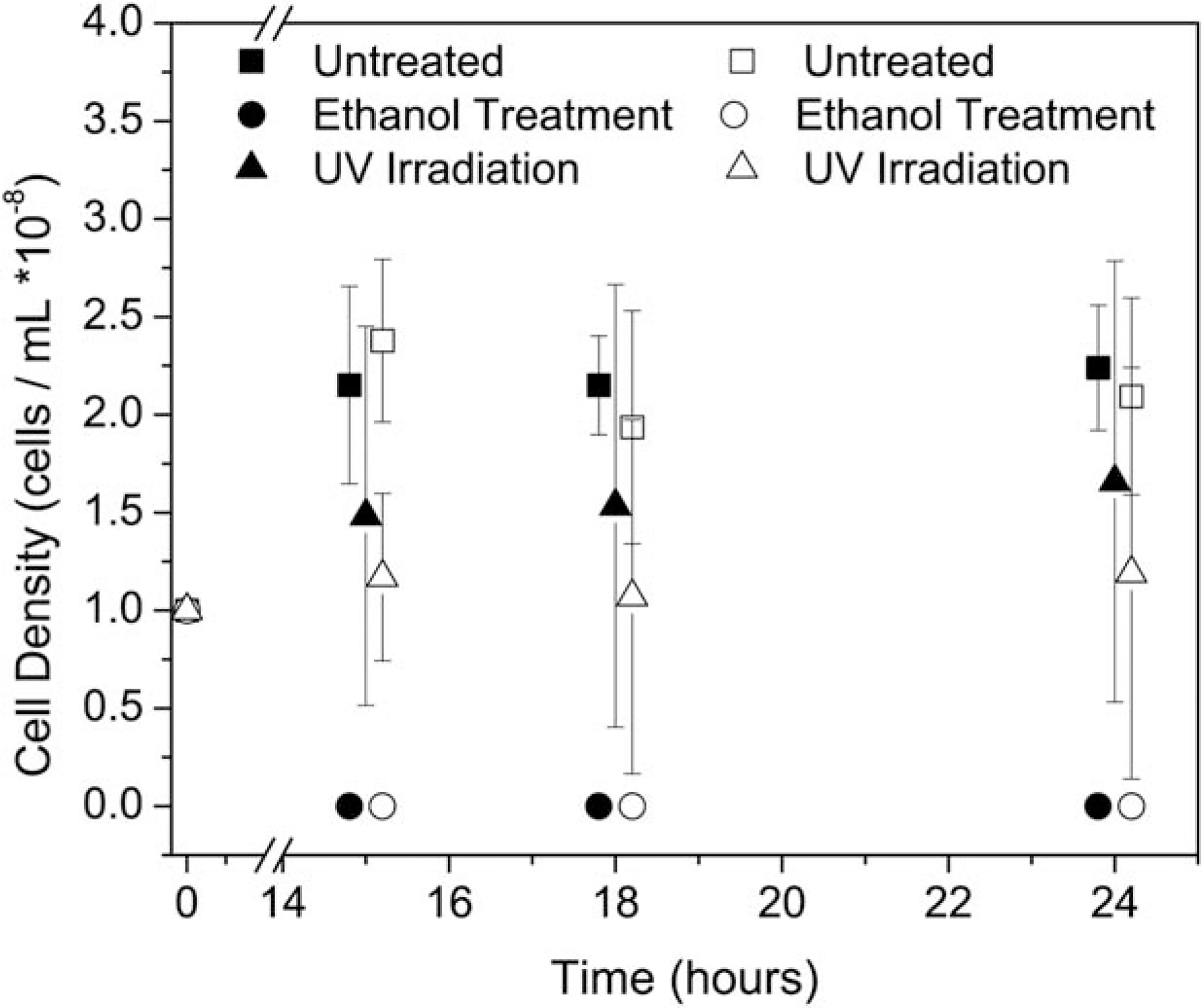 FIGURE 5.